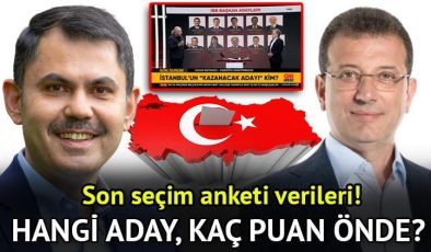 İstanbul seçim anketi sonuçları 2024 (Sonar Araştırma) | Hangi aday önde? İşte Murat Kurum ve Ekrem İmamoğlu yarışındaki son durum!